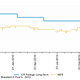 Spain Ratings